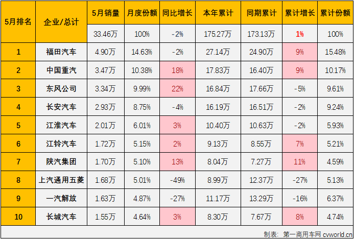 商车排3.png