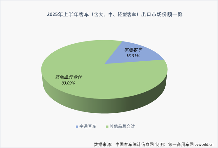 宇通客车年中报解读4.png