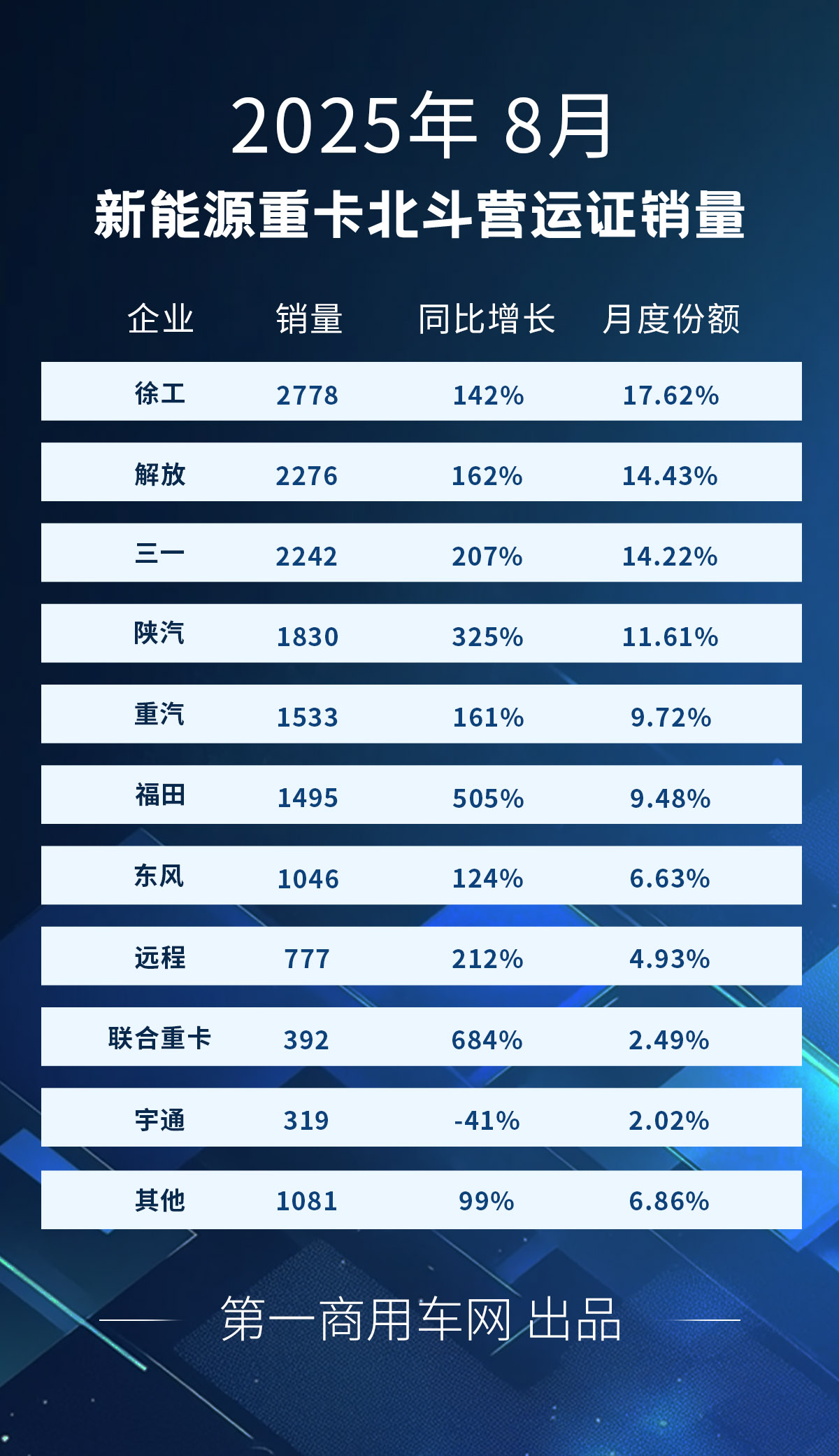 新能源重卡8月.jpg
