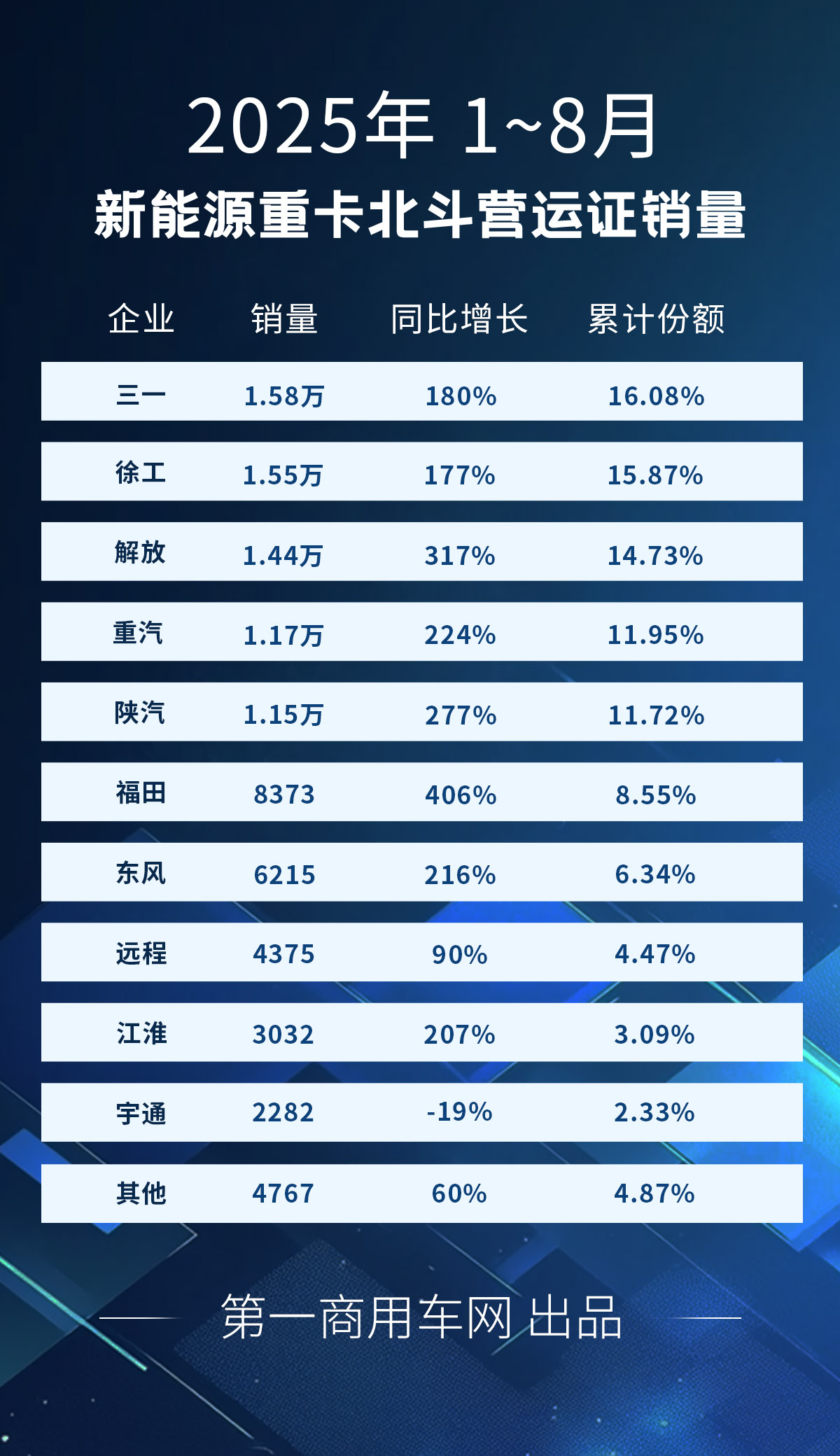 新能源重卡1~8月.jpg