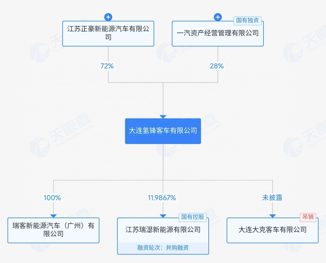 股权结构.jpg
